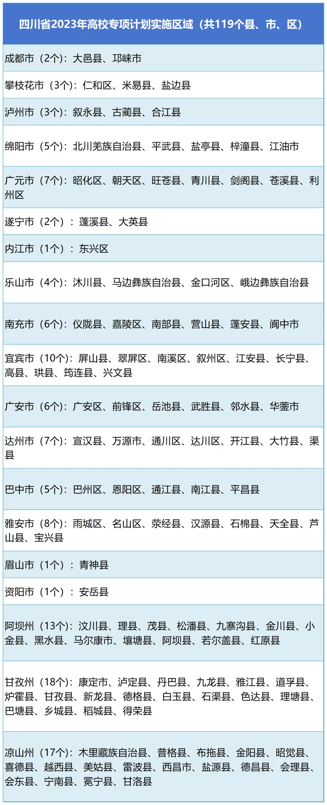 2024年高校专项计划怎么报名?附报名条件及网址入口(图2) 2024年高校专项计划怎么报名?附报名条件及网址入口(图2)