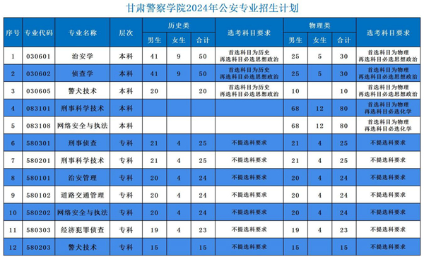 2024年甘肃警察学院招生简章 2024年甘肃警察学院招生简章