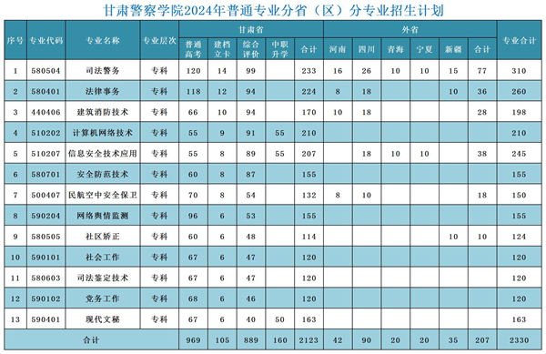 2024年甘肃警察学院招生简章 2024年甘肃警察学院招生简章