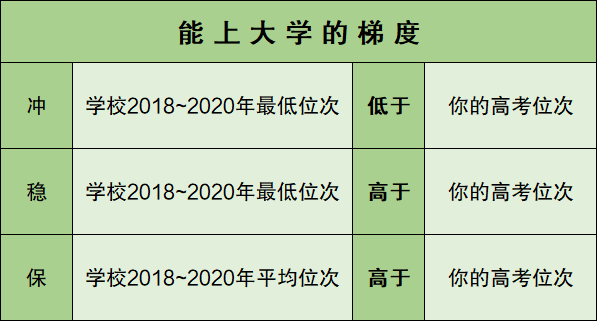 简单五步:轻松学会填志愿,让高考不落榜(图1) 简单五步:轻松学会填志愿,让高考不落榜(图1)