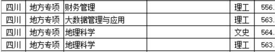 地方专项计划招生是什么意思?地方专项与普通录取有什么区别(图6) 地方专项计划招生是什么意思?地方专项与普通录取有什么区别(图6)