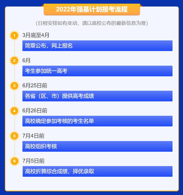 强基计划报名条件+报考流程图+需要准备的材料(图2)