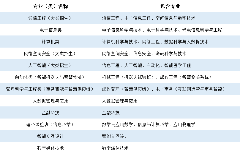 高校专项计划:报考条件/招生大学/招生专业(图9) 高校专项计划:报考条件/招生大学/招生专业(图9)