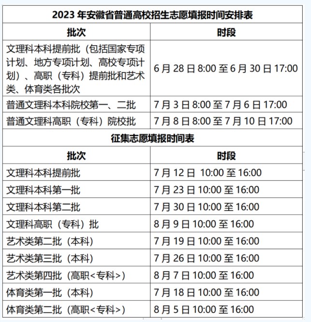 2023安徽高考志愿填报时间及规则(图2) 2023安徽高考志愿填报时间及规则(图2)