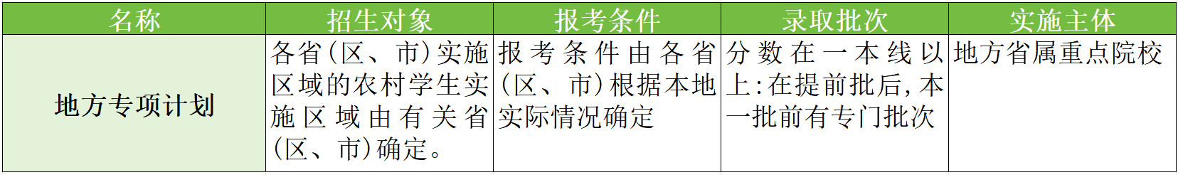 地方专项计划招生是什么意思?地方专项与普通录取有什么区别(图2) 地方专项计划招生是什么意思?地方专项与普通录取有什么区别(图2)