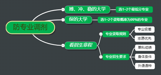 【避坑指南】防止被调剂到“不喜欢的专业”(图6) 【避坑指南】防止被调剂到“不喜欢的专业”(图6)