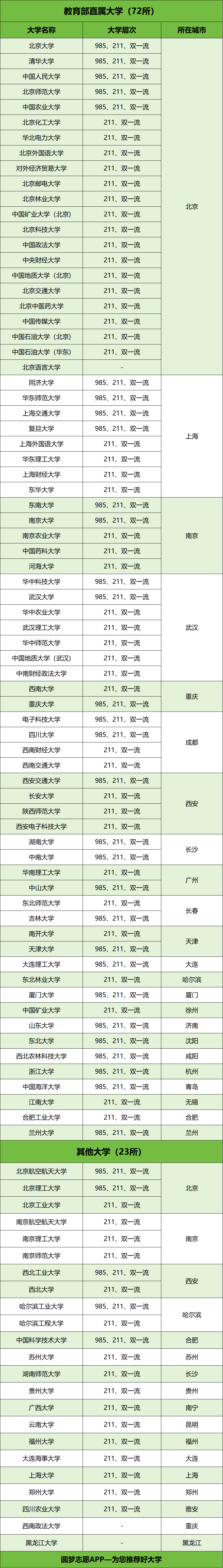 高校专项计划:报考条件/招生大学/招生专业(图7) 高校专项计划:报考条件/招生大学/招生专业(图7)