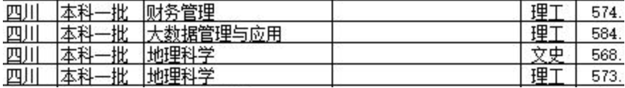 地方专项计划招生是什么意思?地方专项与普通录取有什么区别(图7) 地方专项计划招生是什么意思?地方专项与普通录取有什么区别(图7)