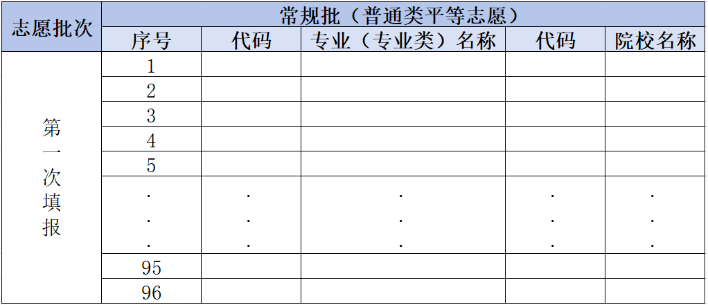 高考冲稳保是什么意思?附冲稳保最佳设置方法(图4) 高考冲稳保是什么意思?附冲稳保最佳设置方法(图4)