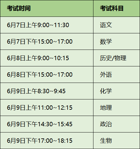 第四轮新高考省份:已公示考试时间、志愿填报政策!(图2) 第四轮新高考省份:已公示考试时间、志愿填报政策!(图2)
