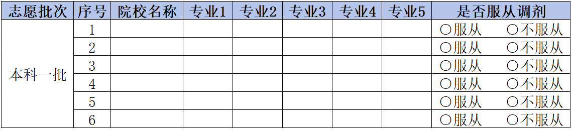 高考冲稳保是什么意思?附冲稳保最佳设置方法(图6) 高考冲稳保是什么意思?附冲稳保最佳设置方法(图6)