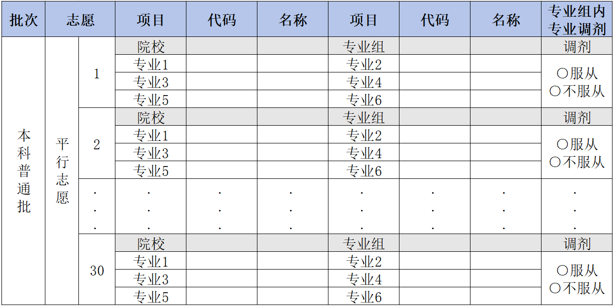 高考冲稳保是什么意思?附冲稳保最佳设置方法(图5) 高考冲稳保是什么意思?附冲稳保最佳设置方法(图5)